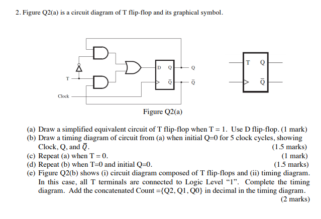 Solved 2 Figure Q2 A Is A Circuit Diagram Of T Flip Flo Chegg Com