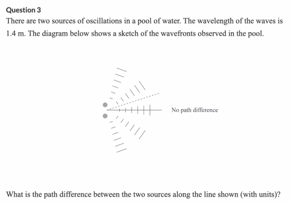 Solved Question 3 There are two sources of oscillations in a | Chegg.com
