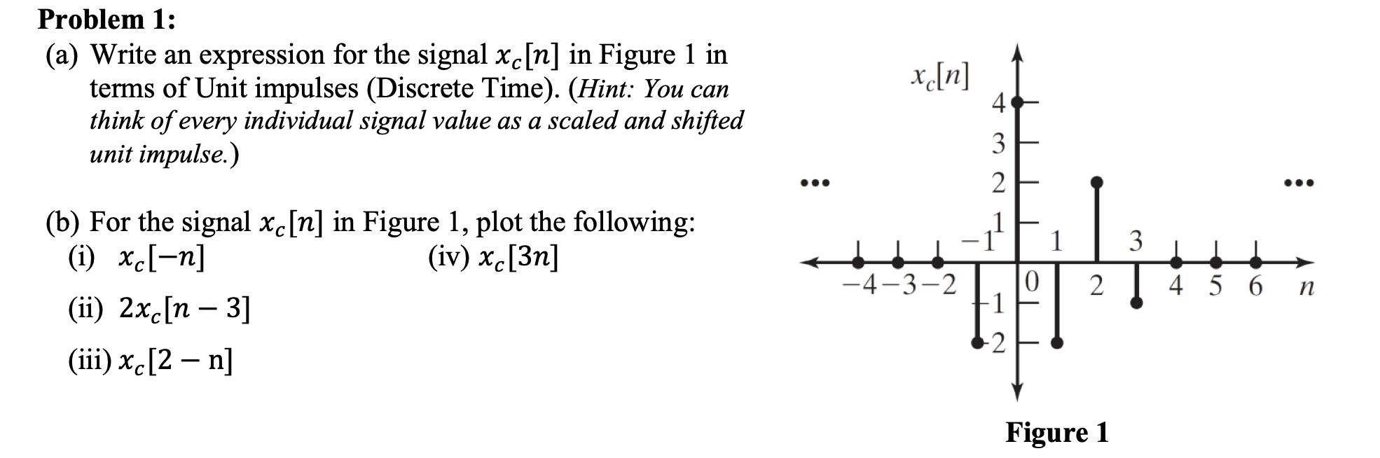 Solved Problem 1: (a) Write an expression for the signal | Chegg.com