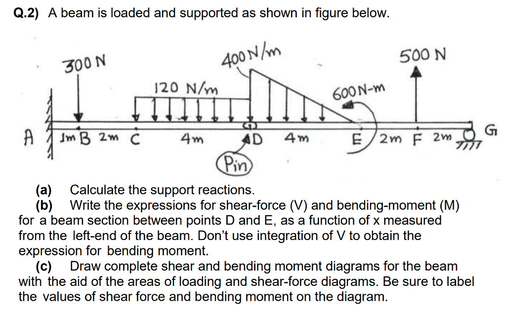 Solved Q.2) A beam is loaded and supported as shown in | Chegg.com