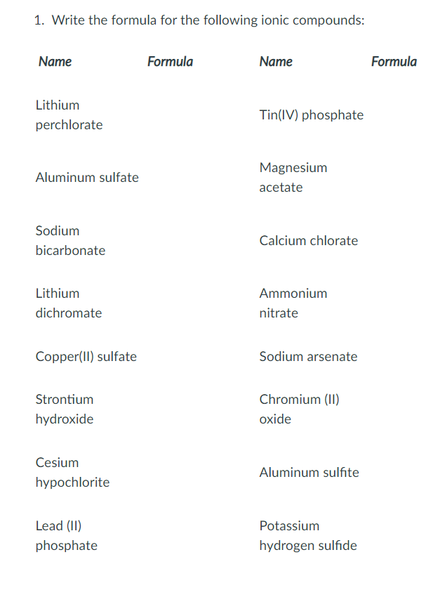 Solved 1. Write the formula for the following ionic