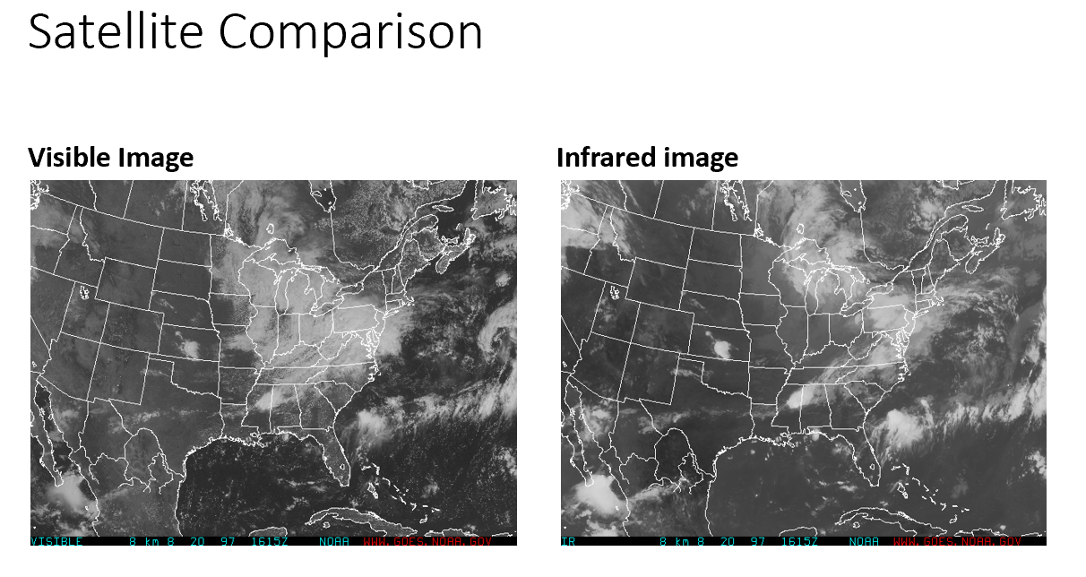 Solved The following is a comparison of a visible and | Chegg.com