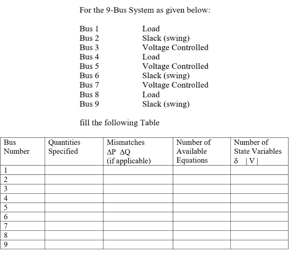 Solved For The 9 Bus System As Given Below Bus 1 Bus 2 Bus Chegg Solved For The 9 Bus System As Given Below Bus 1 Bus 2 Bus Chegg