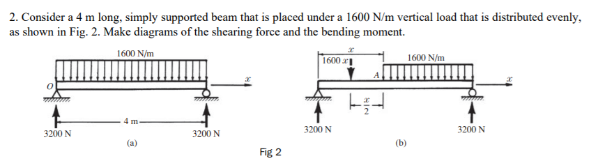 Solved 2. Consider a 4 m long, simply supported beam that is | Chegg.com