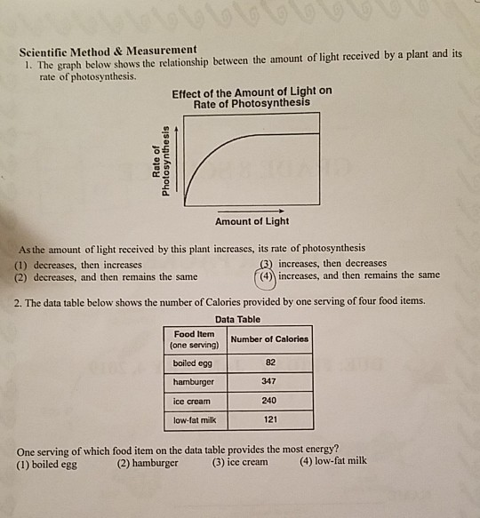 Solved Scientific Method & Measurement 1. The graph below | Chegg.com