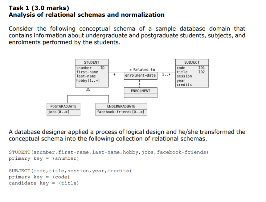 Task 1 (3.0 marks) Analysis of relational schemas and | Chegg.com