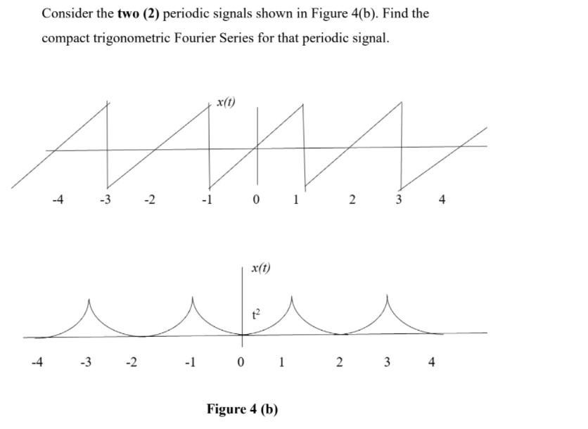 Solved Consider The Two (2) Periodic Signals Shown In Figure | Chegg.com