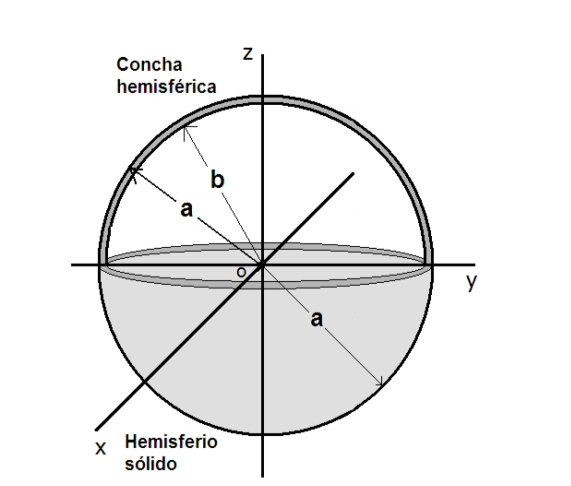 Solved Composite system. Find the center of mass of the | Chegg.com