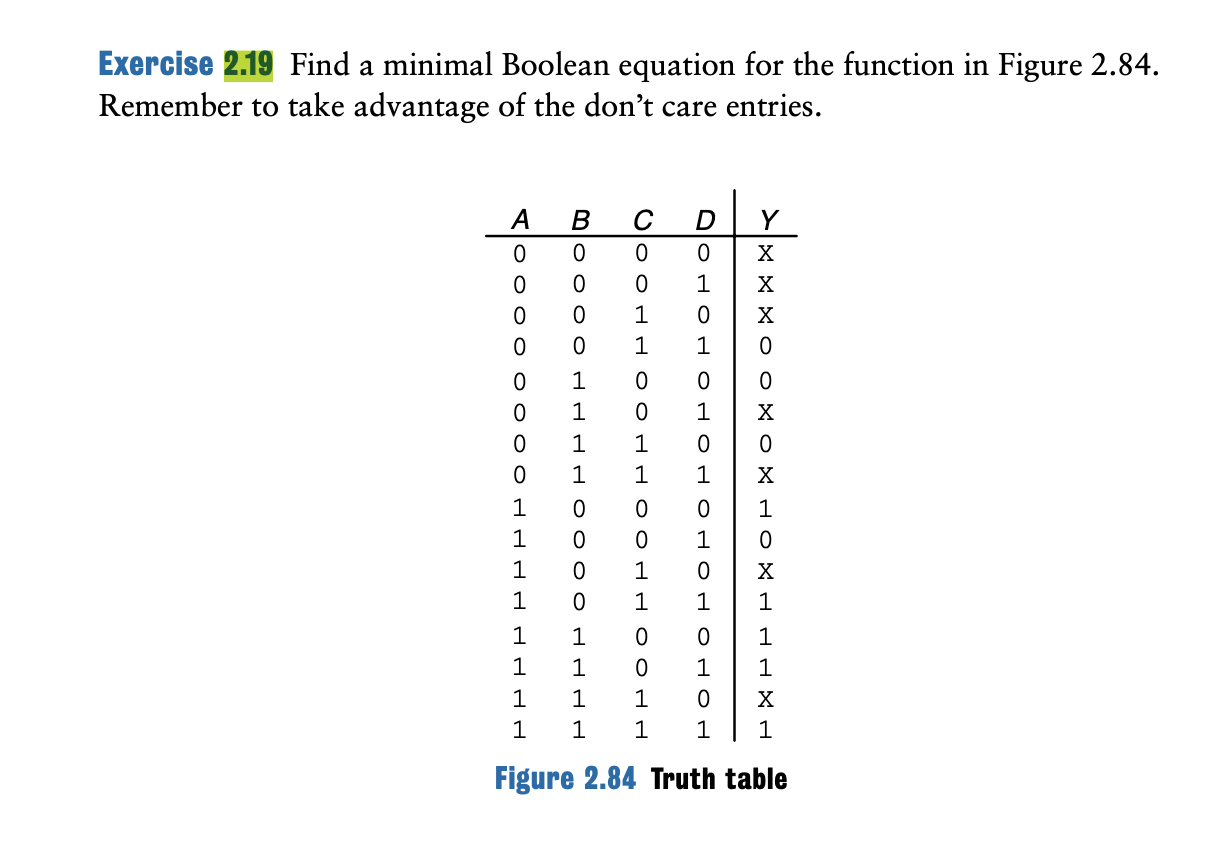 Solved Write A Verilog HDL Module That Implements The Logic Chegg Com