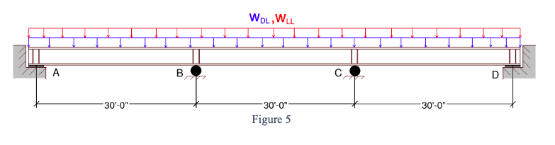 Solved The steel bridge girder shown in Figure 5 below is a | Chegg.com