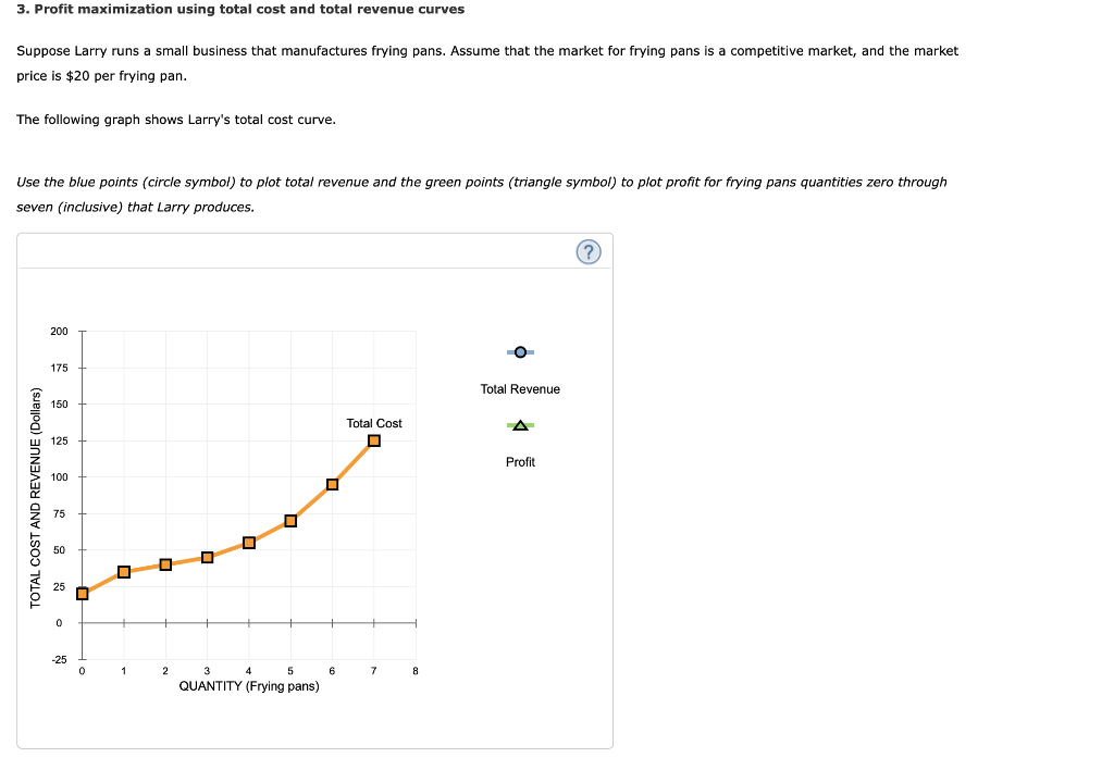 Solved 3. Profit maximization using total cost and total | Chegg.com