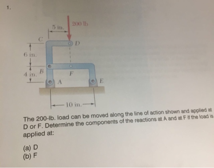 Solved The 200-lb. Load Can Be Moved Along The Line Of | Chegg.com