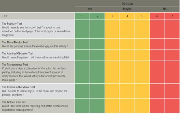 Solved Scenario 3: Retailers Lack Ethical Guidelines | Chegg.com