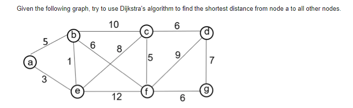 Solved Given the following graph, try to use Dijkstra's | Chegg.com