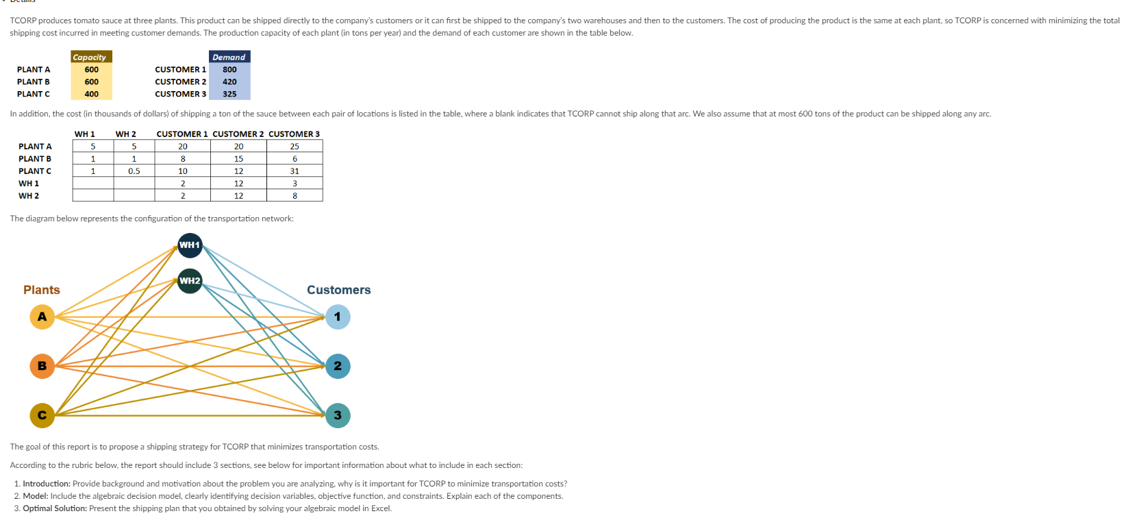 The diagram below represents the configuration of the | Chegg.com