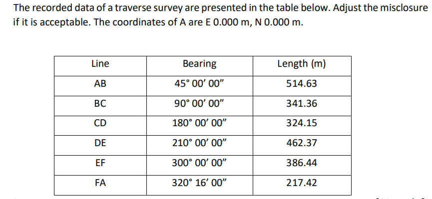 Solved The recorded data of a traverse survey are presented | Chegg.com