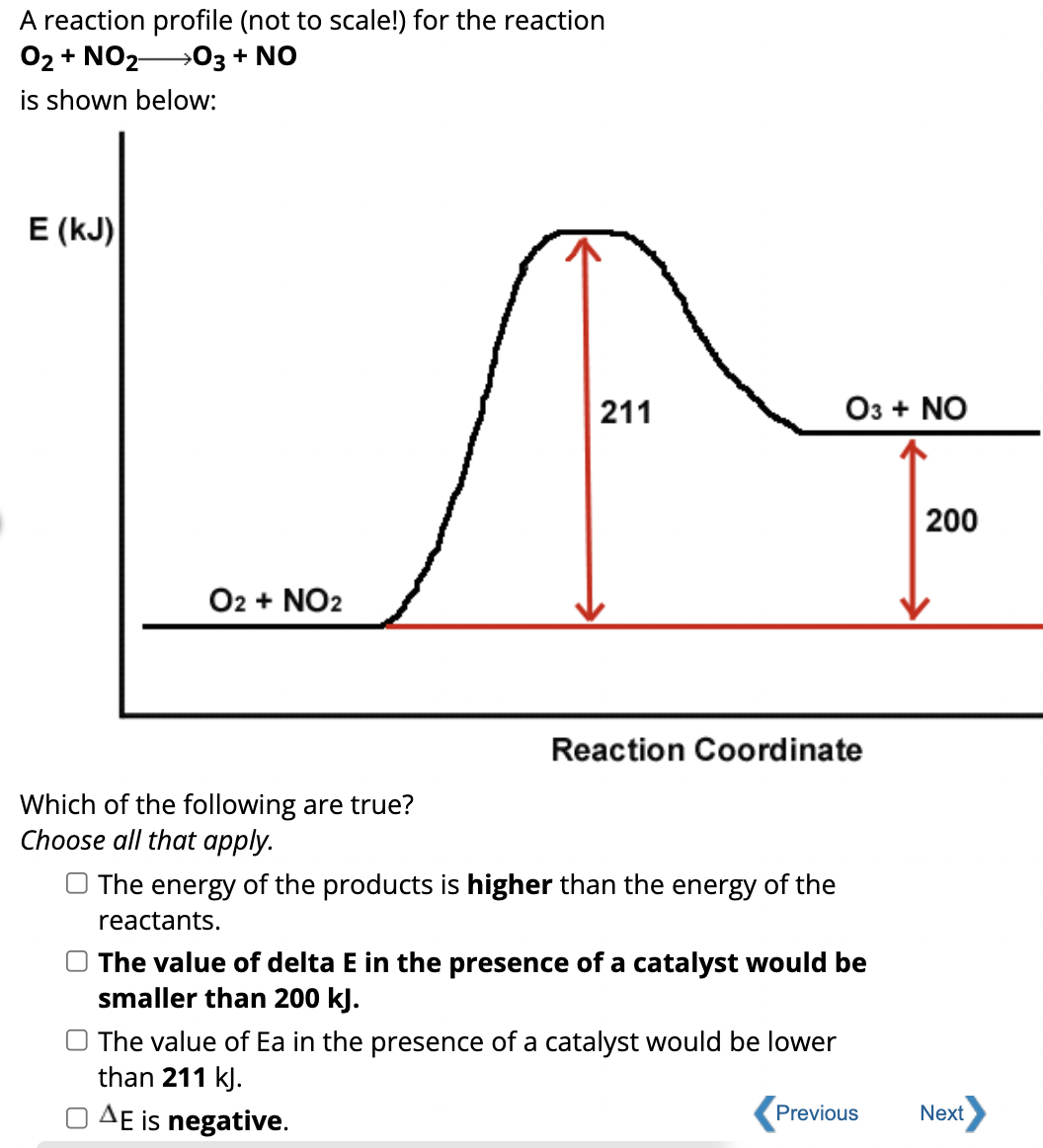 Solved A reaction profile (not to scale!) for the reaction | Chegg.com