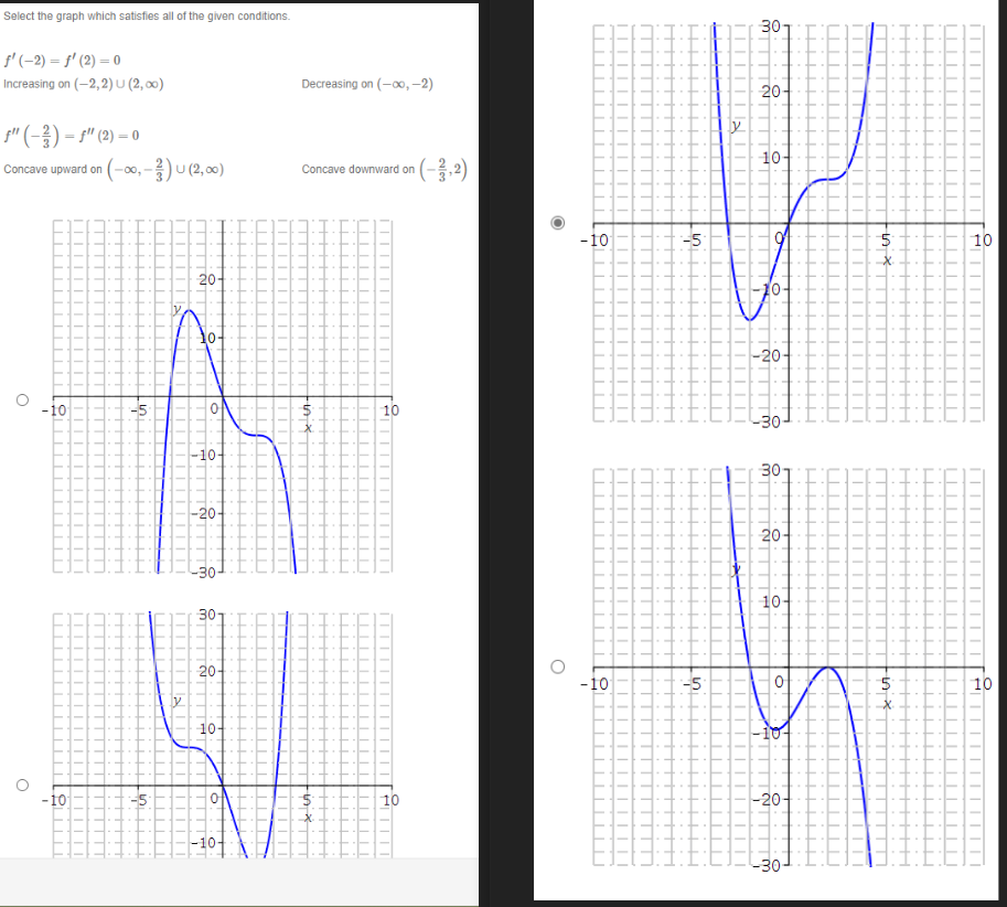 Solved Select the graph which satisfies all of the given | Chegg.com