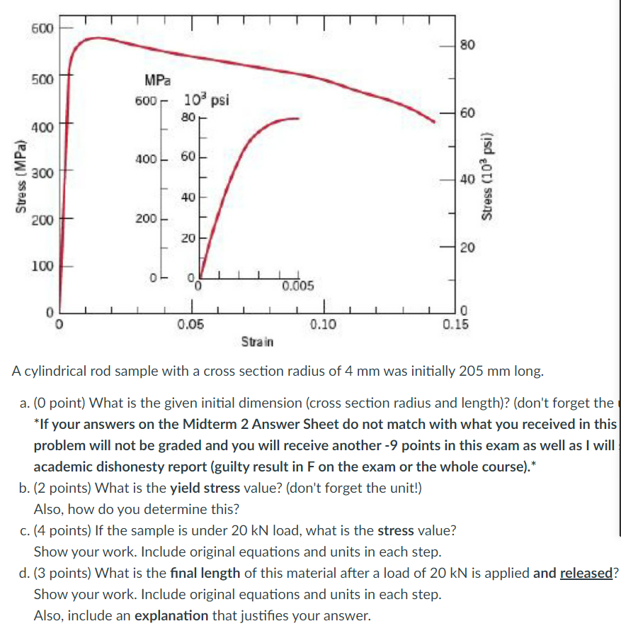 Solved 600 80 500 MPa 600- 10 psi BO 60 400 400 60 Stress | Chegg.com