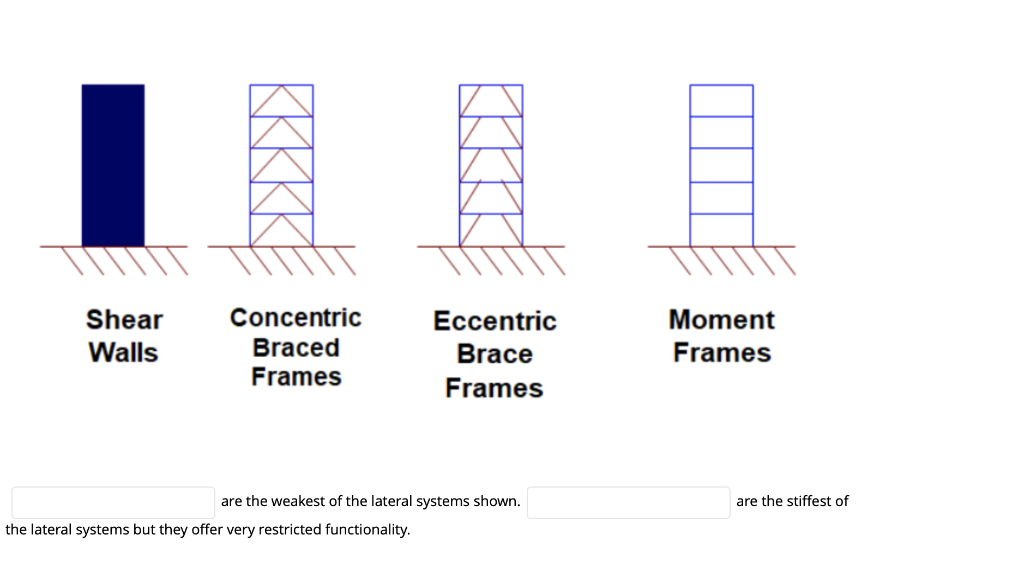 Types Of Eccentric Braced Frames Engineering Society vrogue.co