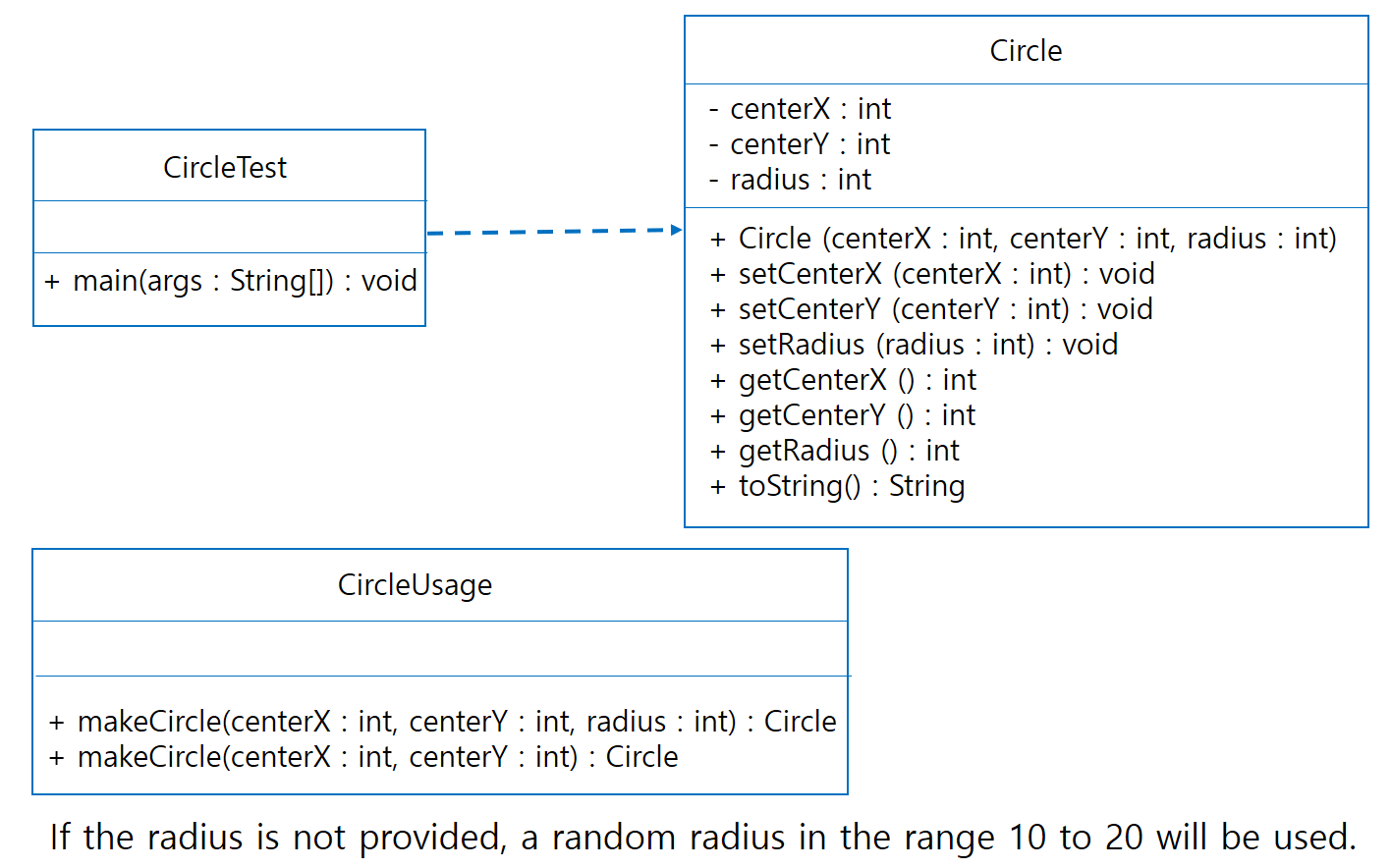 Solved Java Write the Circle class and CircleUsage class