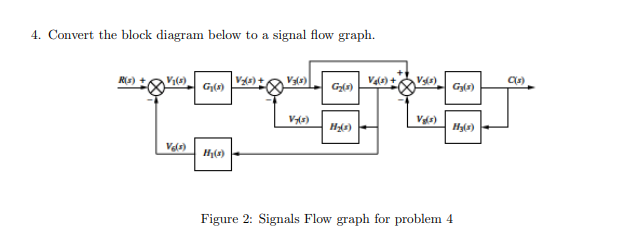 Solved 4. Convert The Block Diagram Below To A Signal Flow | Chegg.com