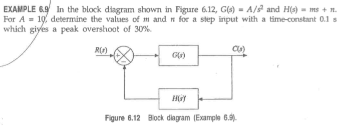 Solved EXAMPLE 6.9/ In the block diagram shown in Figure | Chegg.com
