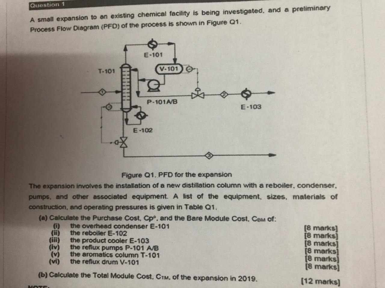 solved-question-1-a-small-expansion-to-an-existing-chemical-chegg