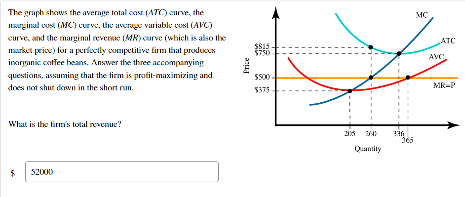 solved-the-graph-shows-the-average-total-cost-atc-curve-chegg