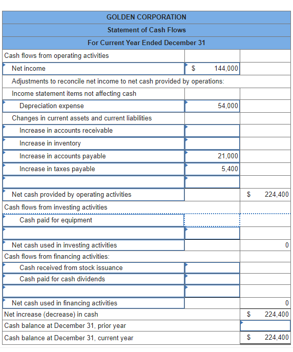 Solved Forten Company's current year income statement, | Chegg.com