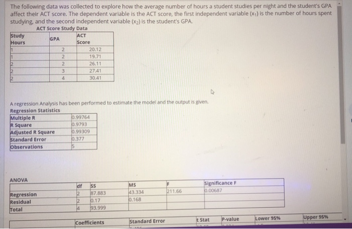 Solved The following data was collected to explore how the | Chegg.com