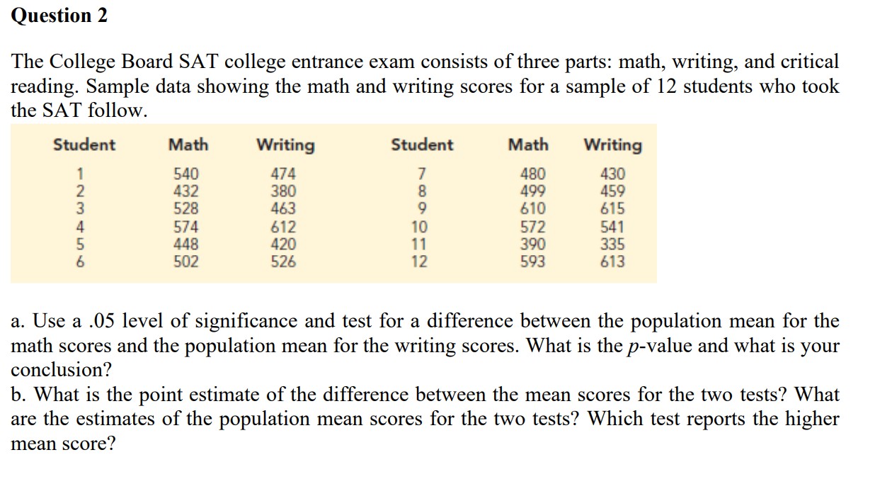 Solved The College Board SAT College Entrance Exam Consists | Chegg.com