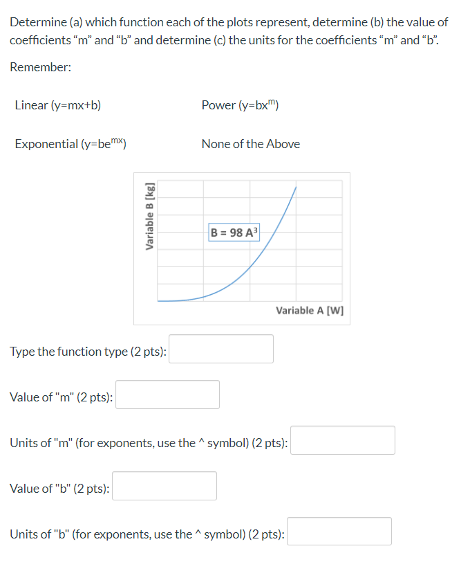 Solved Determine (a) which function each of the plots | Chegg.com
