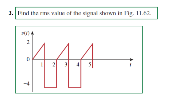 Solved 3. Find the rms value of the signal shown in Fig. | Chegg.com