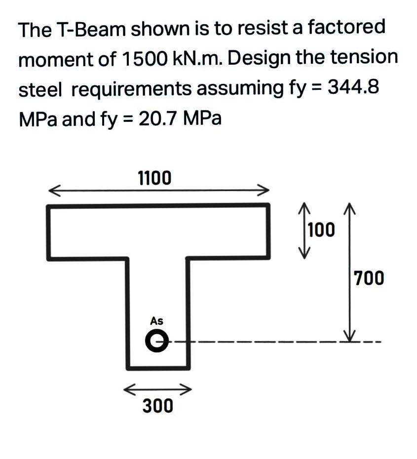 Solved The T-Beam shown is to resist a factored moment of | Chegg.com