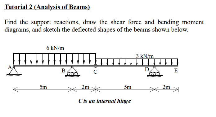 Solved Find the support reactions, draw the shear force and | Chegg.com