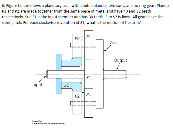 Solved 6. Figure below shows a planetary train with double | Chegg.com