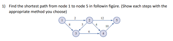 Solved 1) Find the shortest path from node 1 to node 5 in | Chegg.com