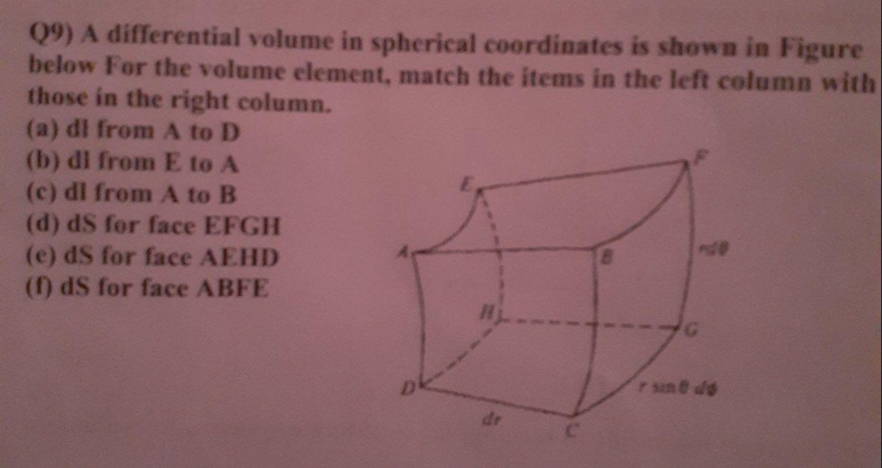 Solved (9) A differential volume in spherical coordinates is | Chegg.com