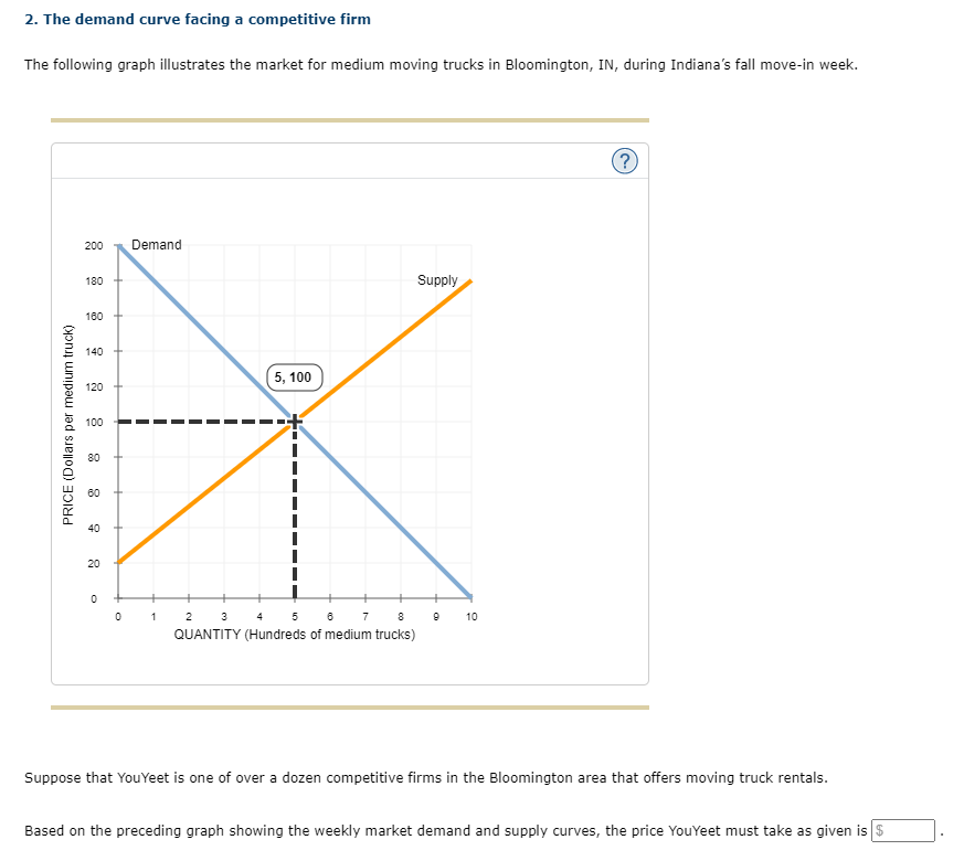 Solved 2. The demand curve facing a competitive firm The | Chegg.com