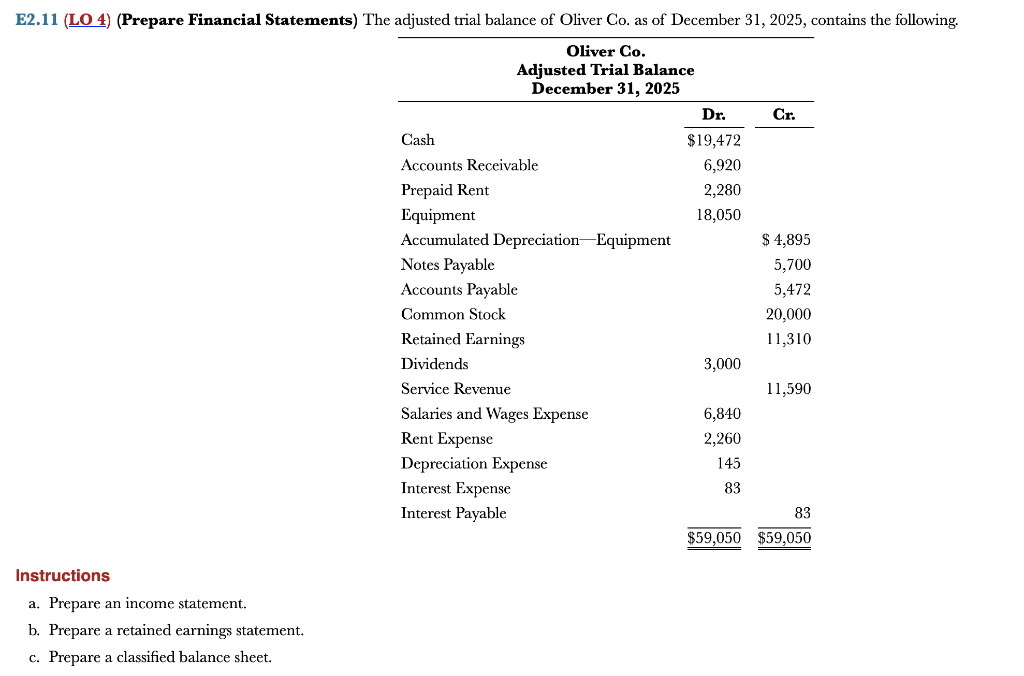 Solved Instructions A. Prepare An Income Statement. B. | Chegg.com