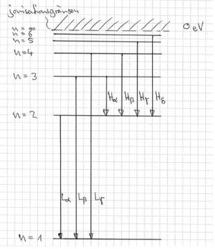 Solved Q4: The following figure shows the energy level | Chegg.com