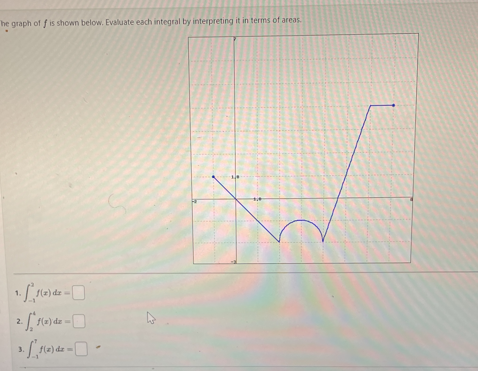 Solved He Graph Of F Is Shown Below Evaluate Each Integral