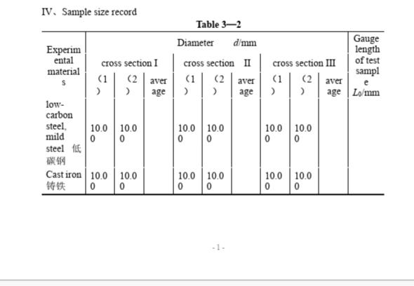 IV. Sample size record | Chegg.com