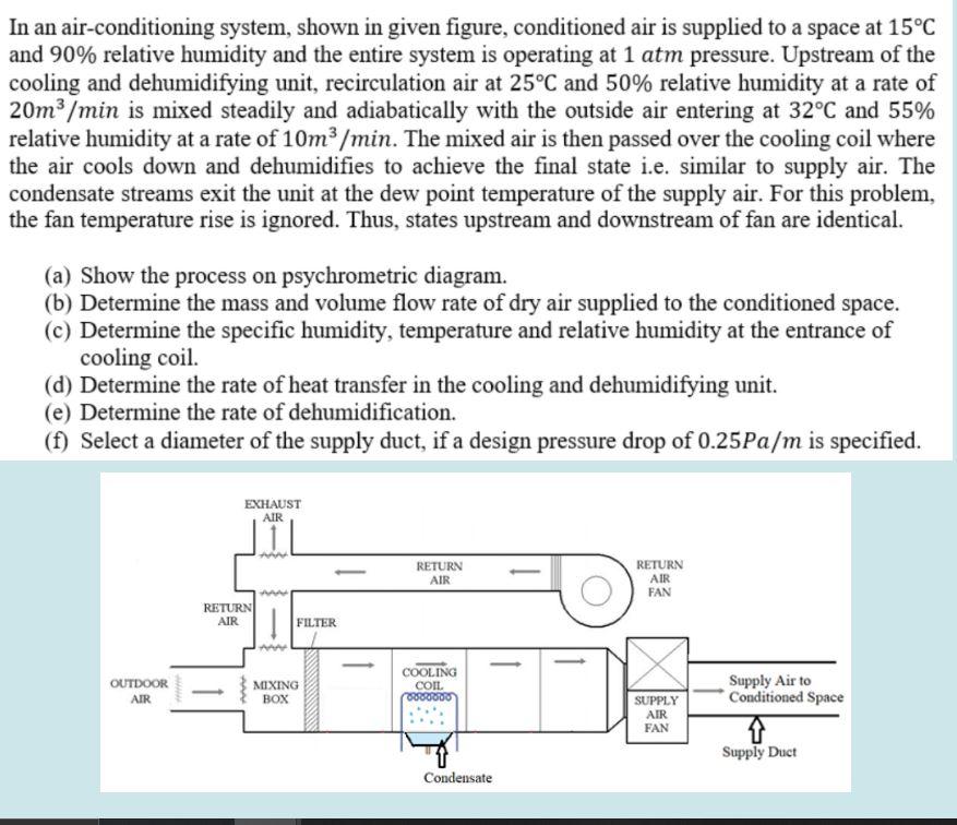 Solved In an air-conditioning system, shown in given figure, | Chegg.com