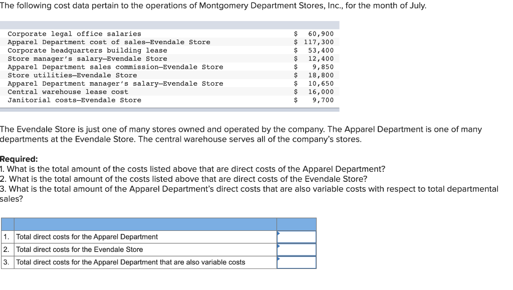 Solved The following cost data pertain to the operations of