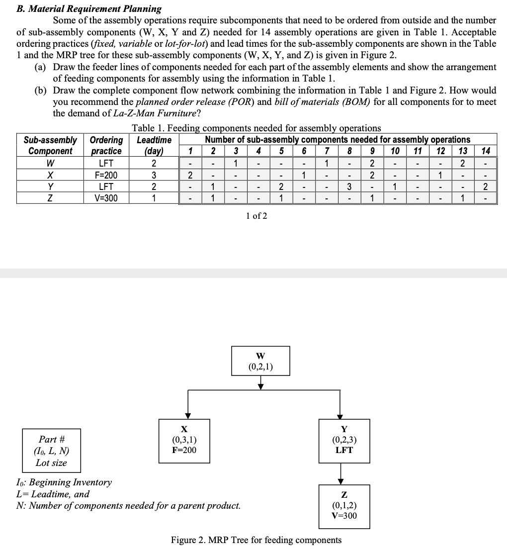 Solved B. Material Requirement Planning Some of the assembly | Chegg.com