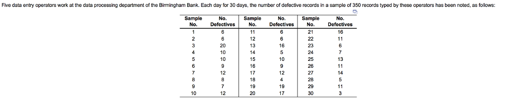 Solved Sample No. No. Five data entry operators work at the | Chegg.com