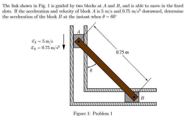 Solved The Link Shown In Fig. 1 Is Guided By Two Blocks At A | Chegg.com