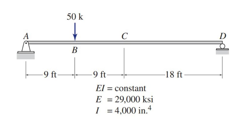 Solved Use the moment-area method to determine the slopes | Chegg.com